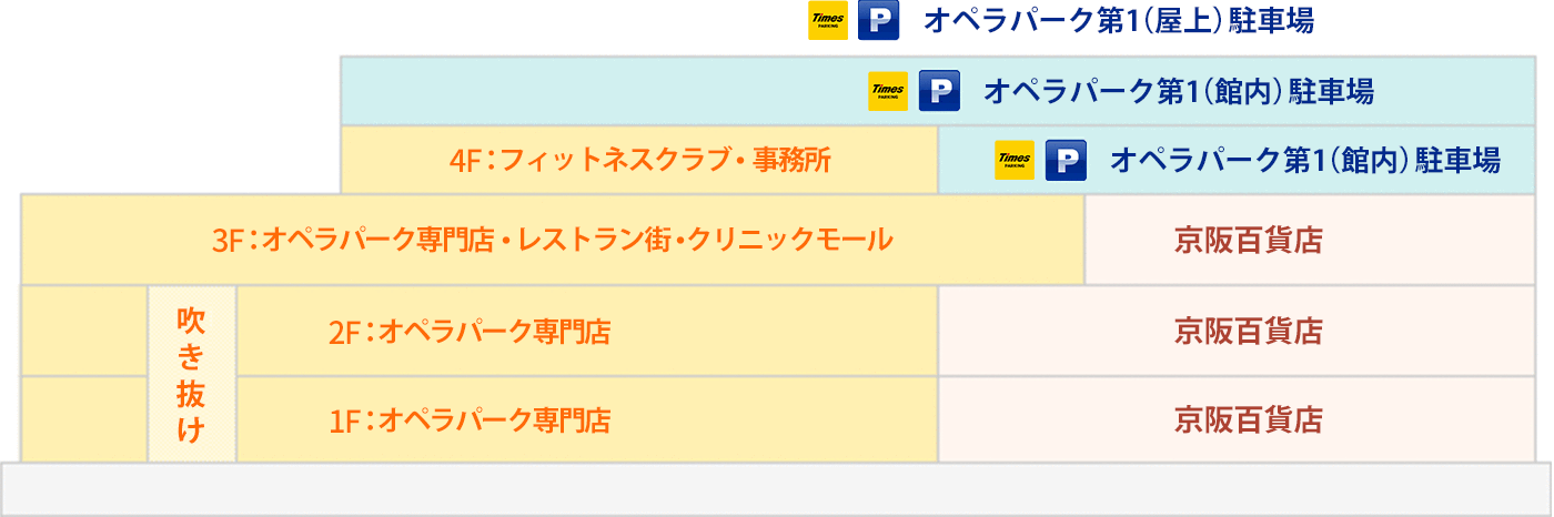 駐車場立面図